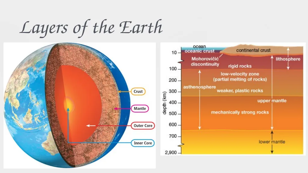 EARTH SYSTEMS This lesson will help you - slide 7 of 9