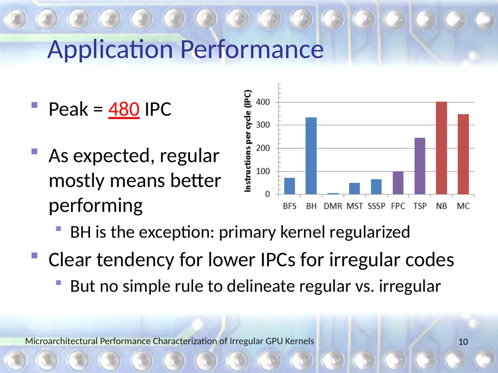 Microarchitectural Performance Characterization of - slide 10 of 26