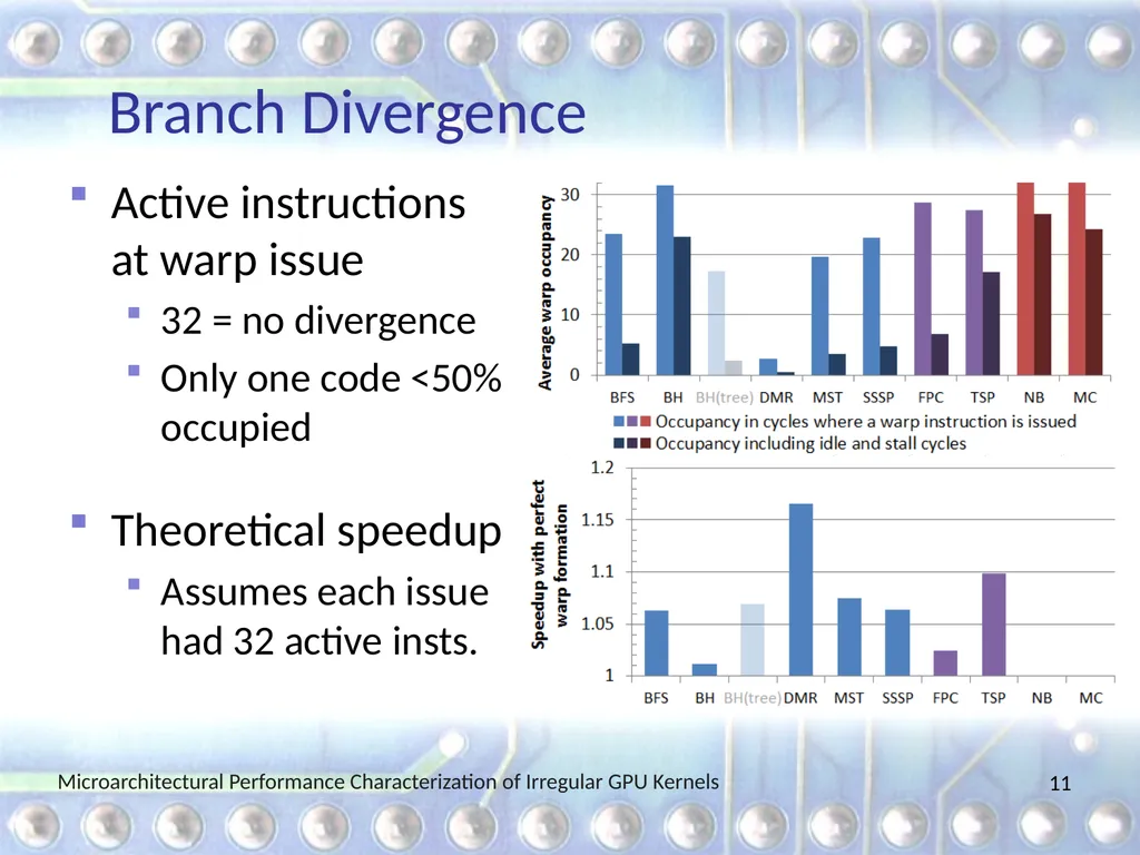 Microarchitectural Performance Characterization of - slide 11 of 26