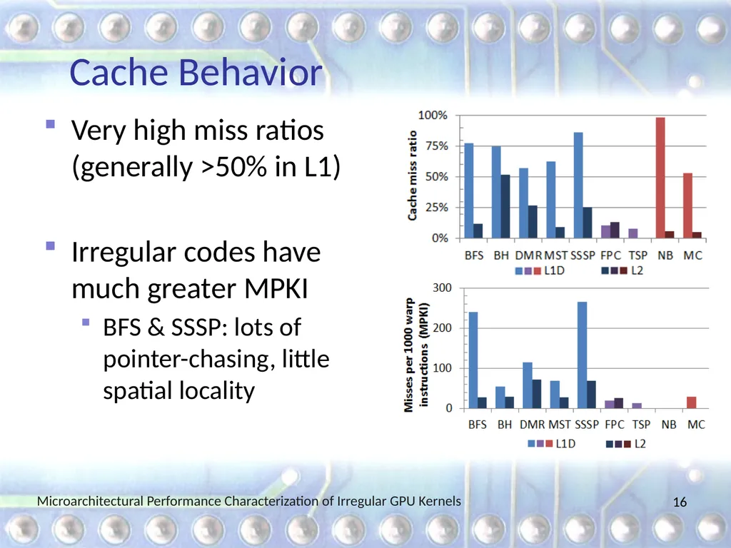 Microarchitectural Performance Characterization of - slide 16 of 26