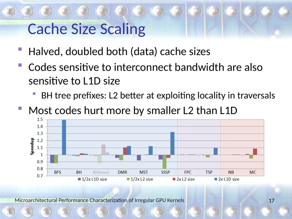 Microarchitectural Performance Characterization of - slide 17 of 26