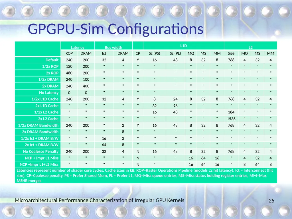 Microarchitectural Performance Characterization of - slide 25 of 26