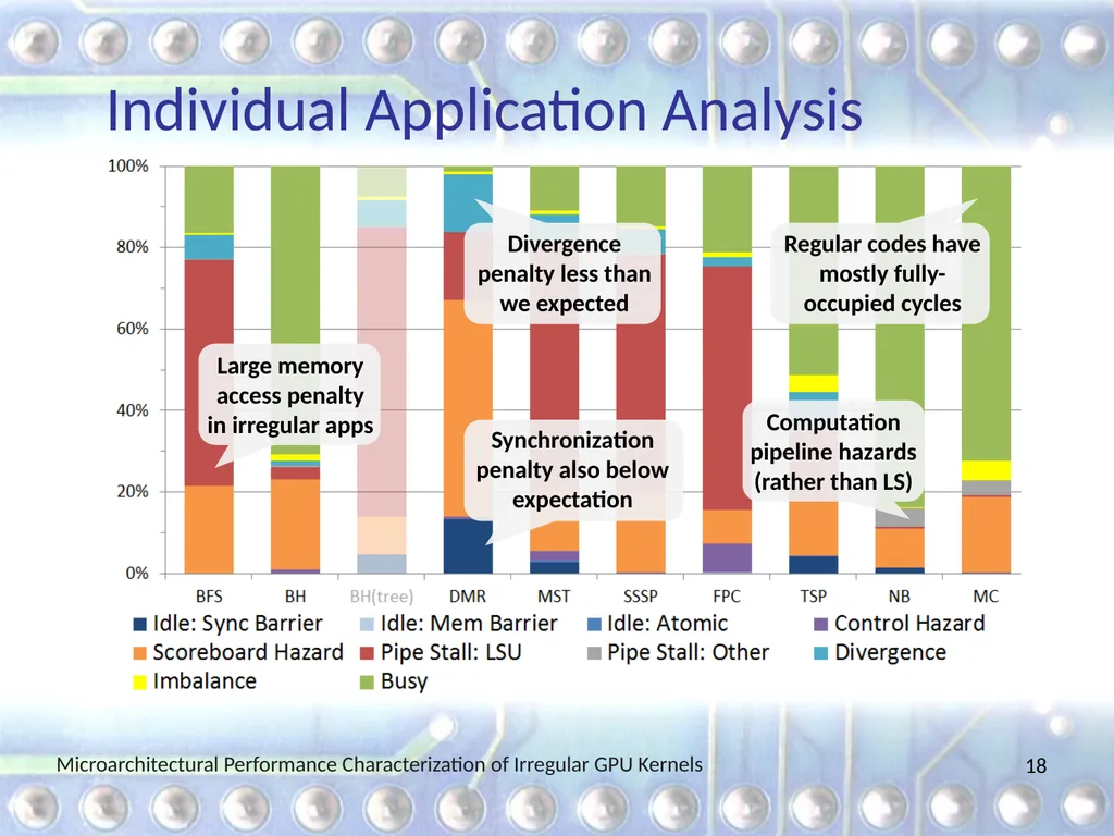 Microarchitectural Performance Characterization of - slide 18 of 26