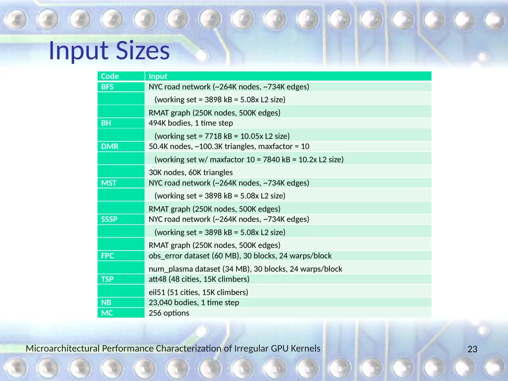 Microarchitectural Performance Characterization of - slide 23 of 26