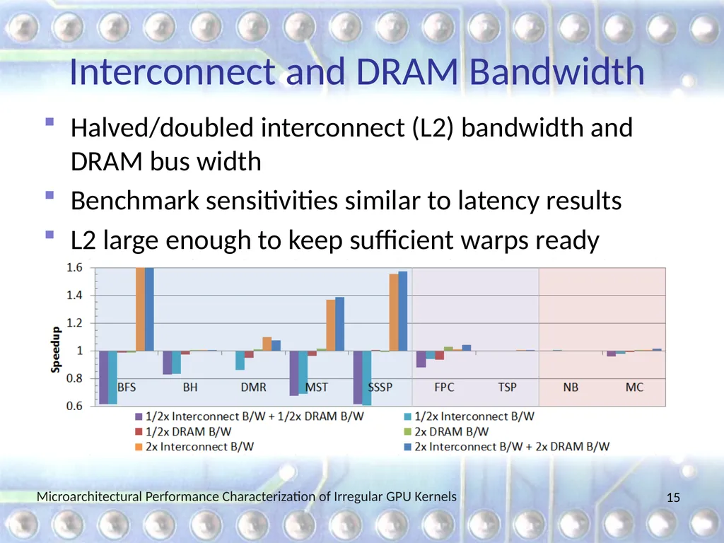 Microarchitectural Performance Characterization of - slide 15 of 26