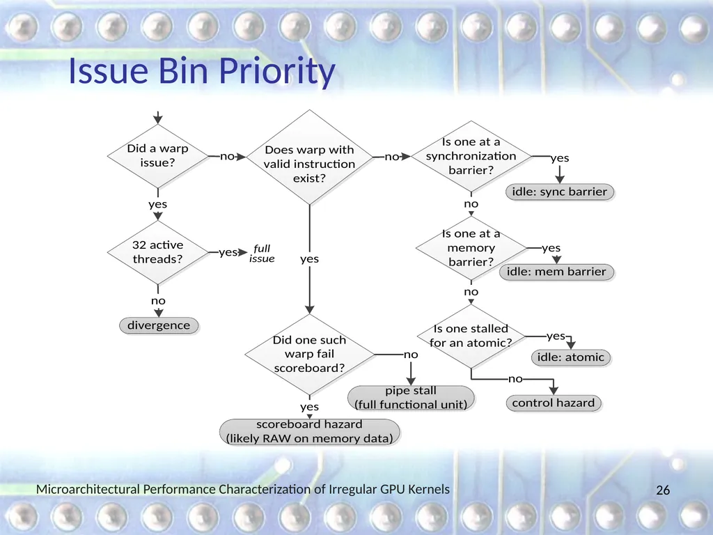 Microarchitectural Performance Characterization of - slide 26 of 26