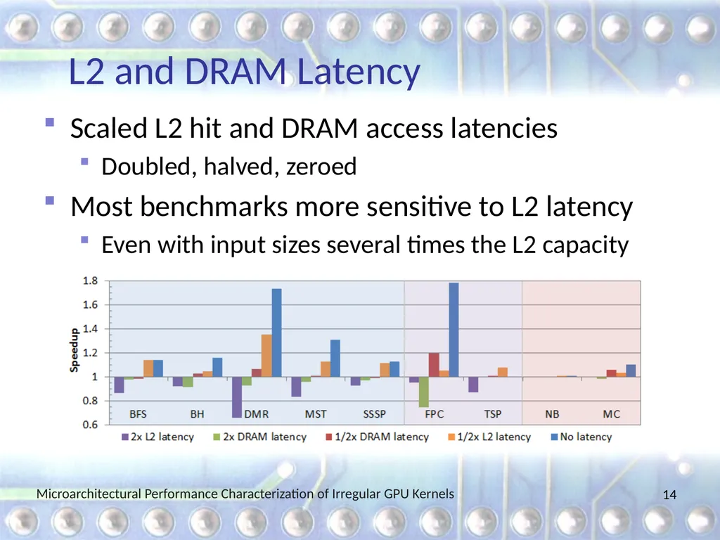 Microarchitectural Performance Characterization of - slide 14 of 26