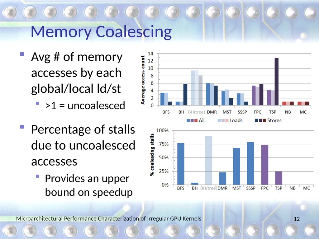 Microarchitectural Performance Characterization of - slide 12 of 26