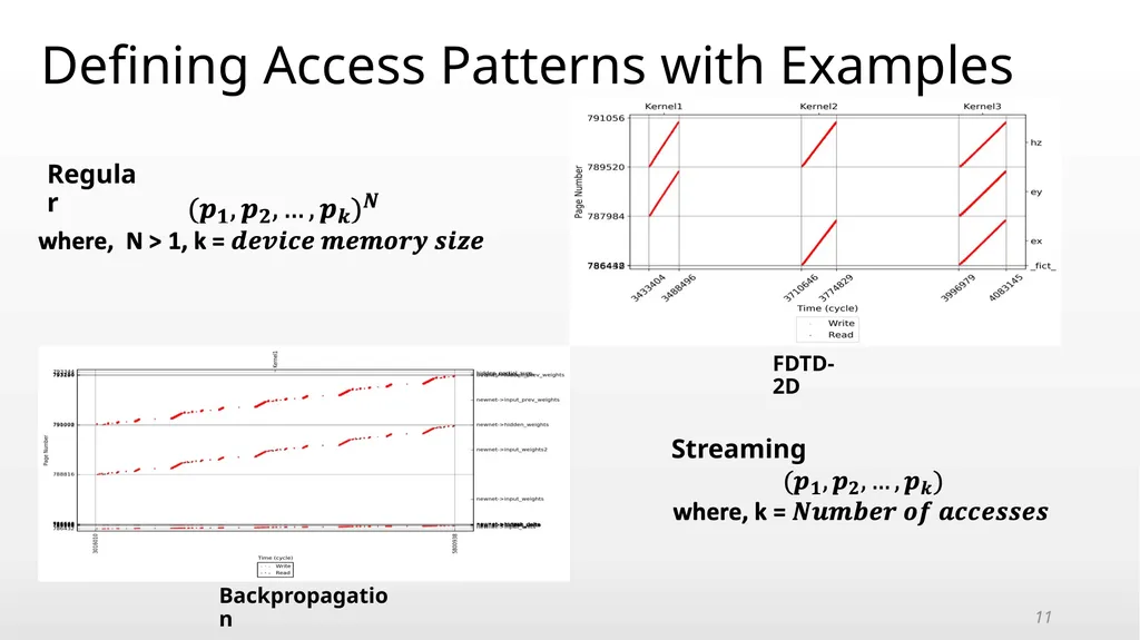An Adaptive Framework for Oversubscription - slide 11 of 20