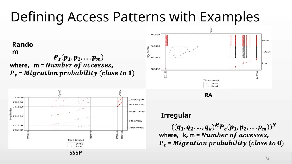 An Adaptive Framework for Oversubscription - slide 12 of 20