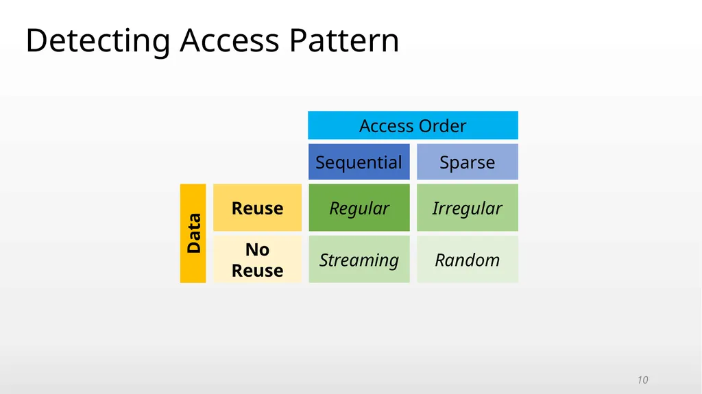 An Adaptive Framework for Oversubscription - slide 10 of 20