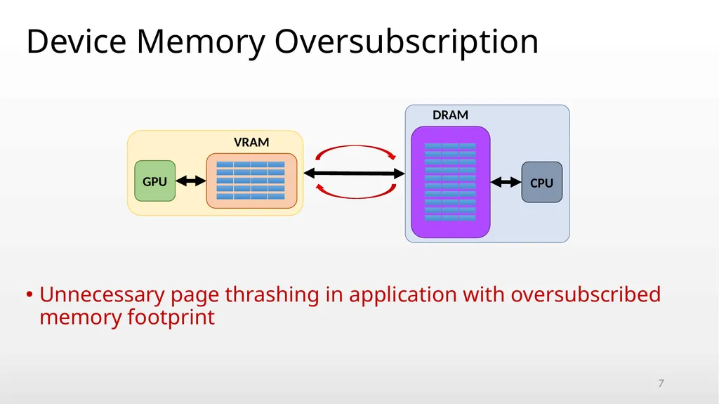 An Adaptive Framework for Oversubscription - slide 7 of 20