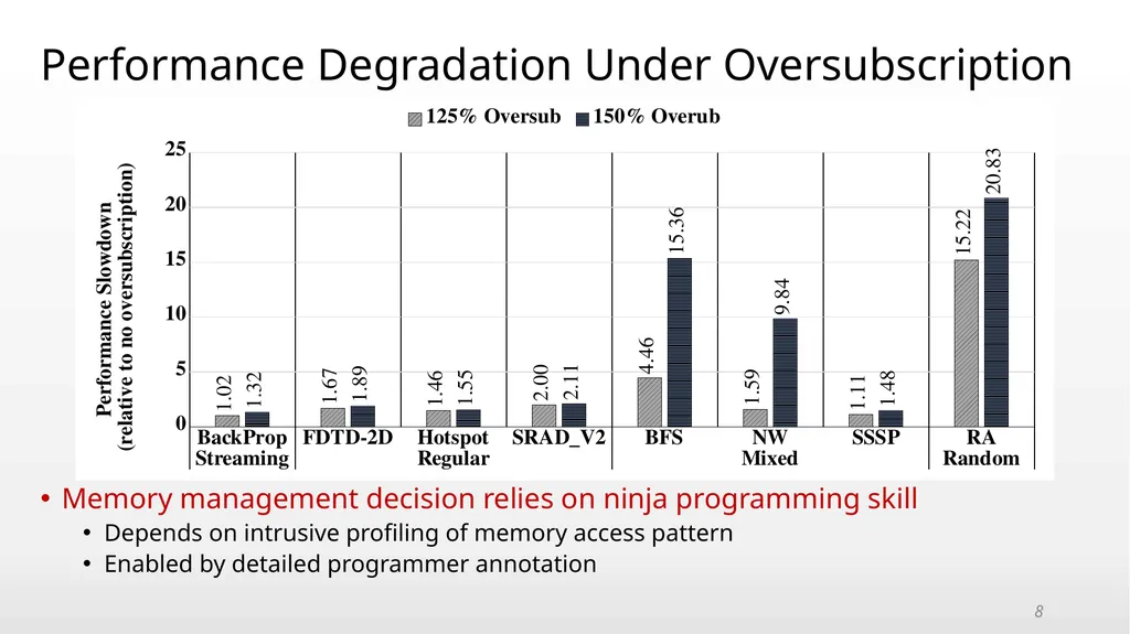 An Adaptive Framework for Oversubscription - slide 8 of 20