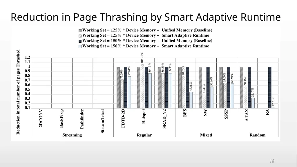 An Adaptive Framework for Oversubscription - slide 18 of 20