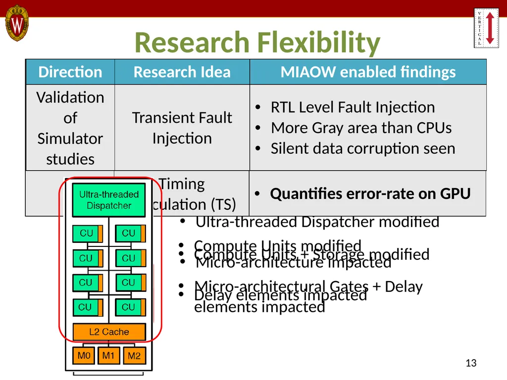 MIAOW: An Open Source RTL Implementation of a - slide 13 of 20