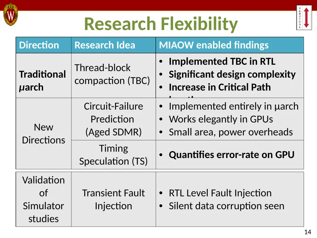 MIAOW: An Open Source RTL Implementation of a - slide 14 of 20