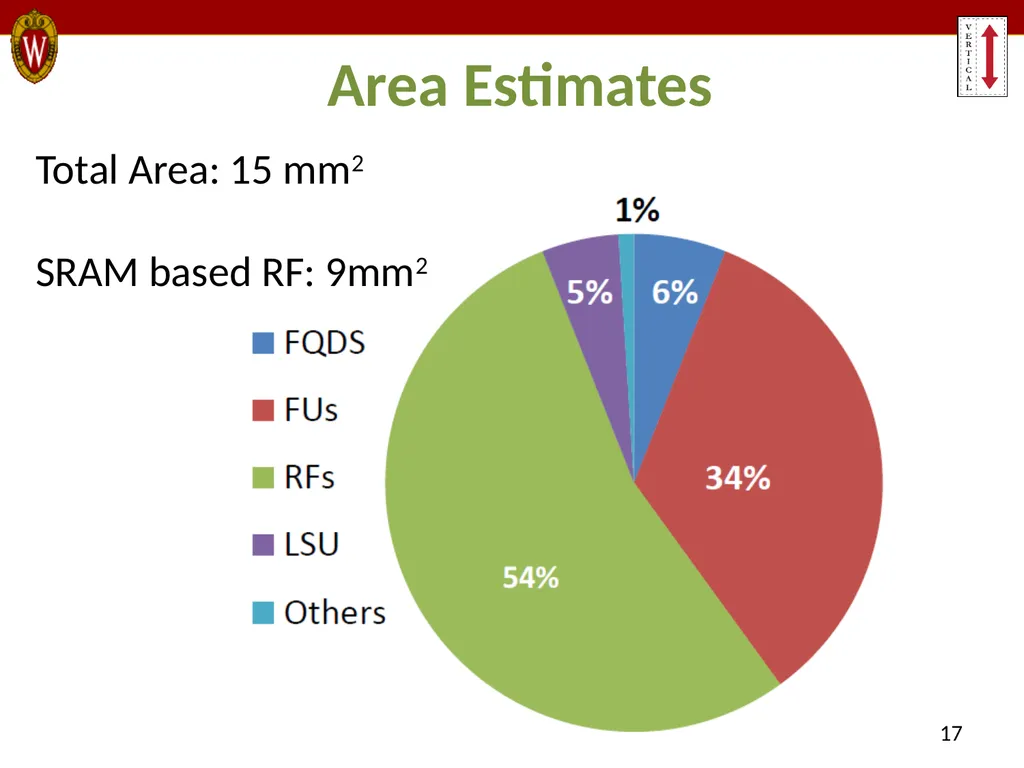 MIAOW: An Open Source RTL Implementation of a - slide 17 of 20