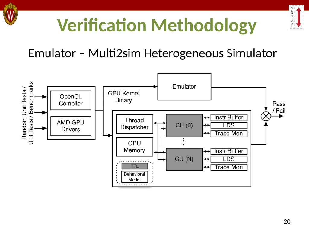 MIAOW: An Open Source RTL Implementation of a - slide 20 of 20