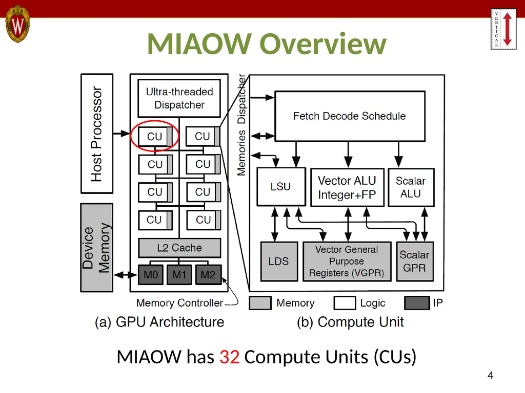 MIAOW: An Open Source RTL Implementation of a - slide 4 of 20