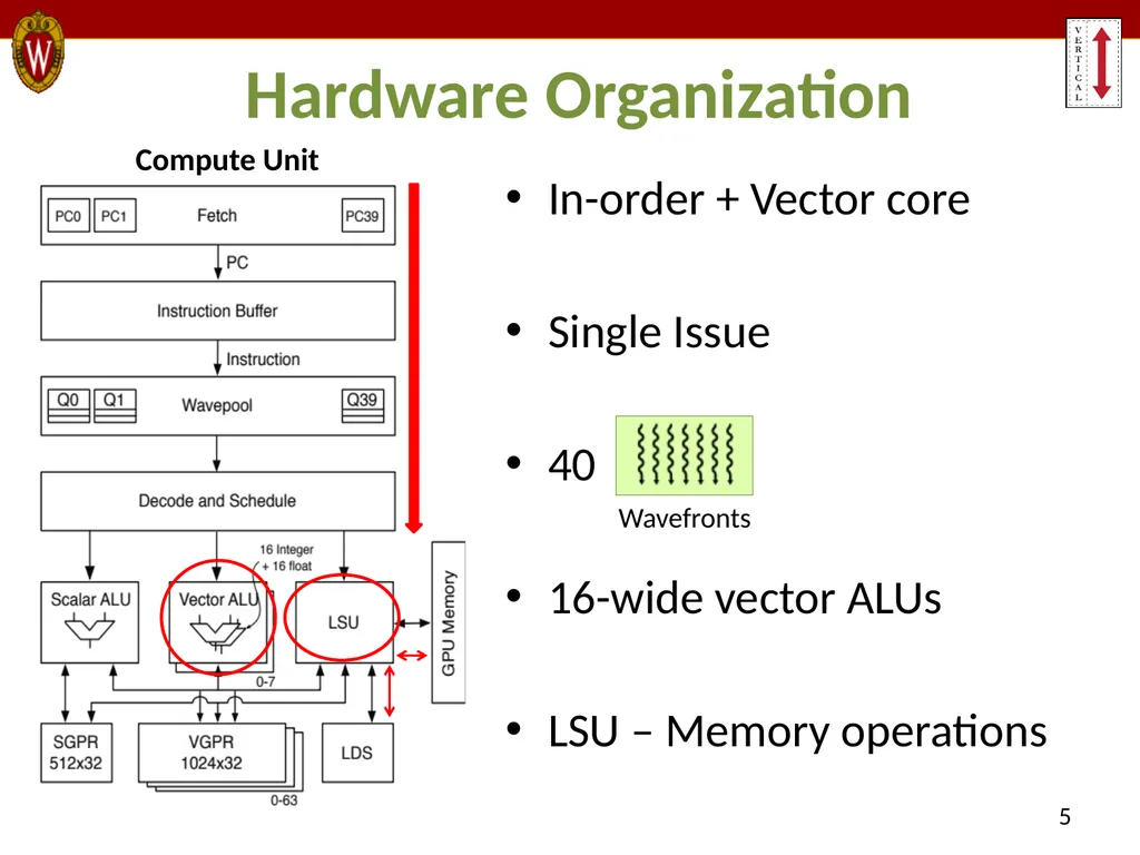 MIAOW: An Open Source RTL Implementation of a - slide 5 of 20