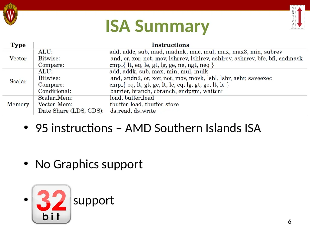 MIAOW: An Open Source RTL Implementation of a - slide 6 of 20
