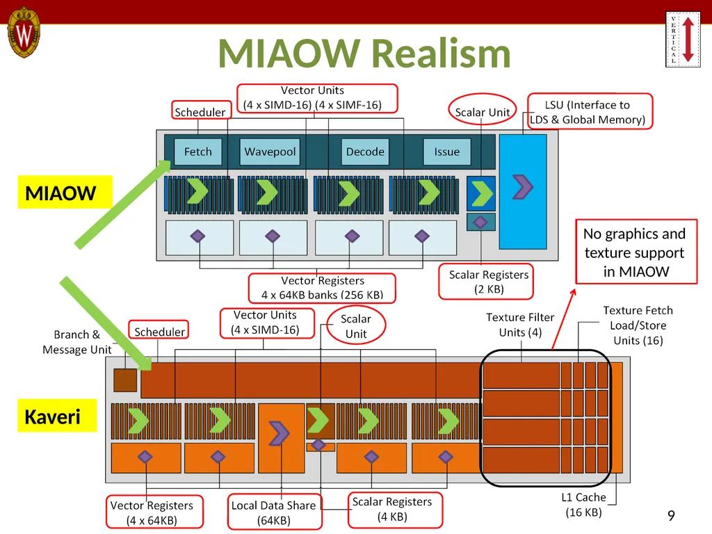 MIAOW: An Open Source RTL Implementation of a - slide 9 of 20