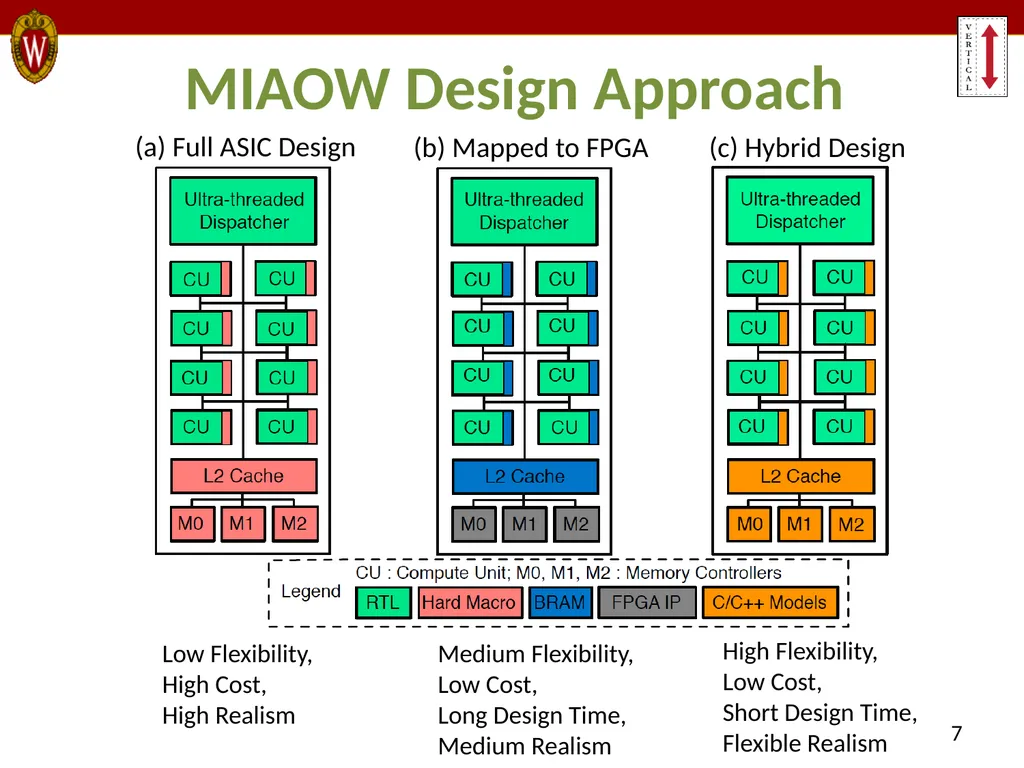 MIAOW: An Open Source RTL Implementation of a - slide 7 of 20