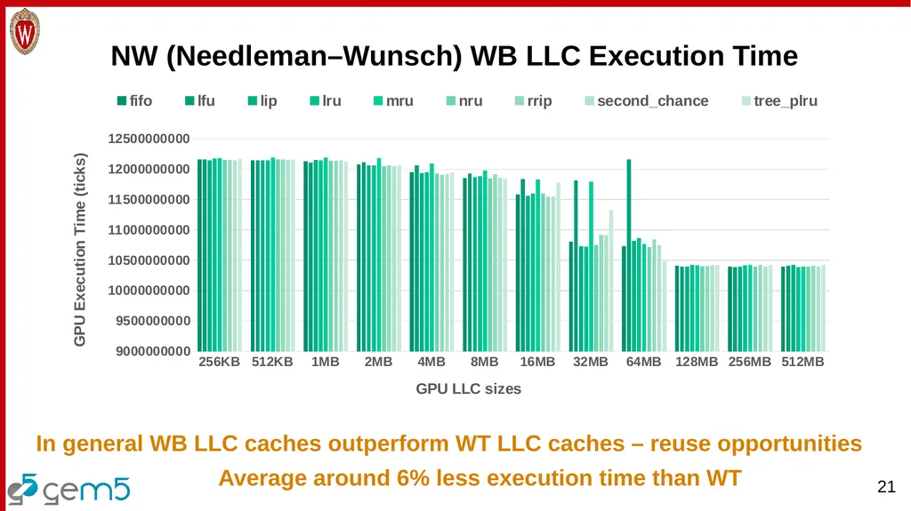 Analyzing the Benefits of More Complex Cache - slide 21 of 24