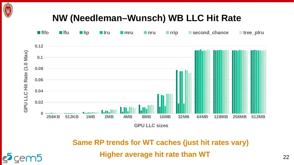 Analyzing the Benefits of More Complex Cache - slide 22 of 24