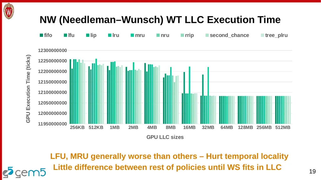 Analyzing the Benefits of More Complex Cache - slide 19 of 24