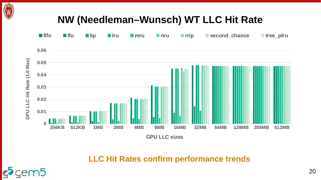 Analyzing the Benefits of More Complex Cache - slide 20 of 24