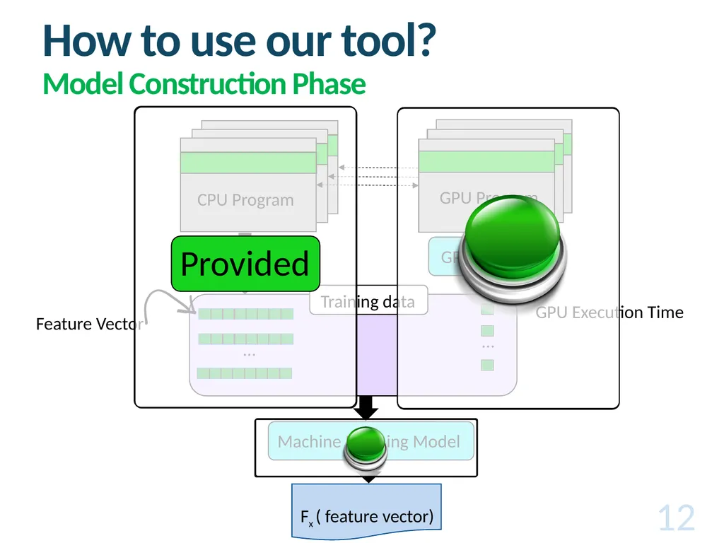 Cross-Architecture Performance Prediction (XAPP): - slide 12 of 19