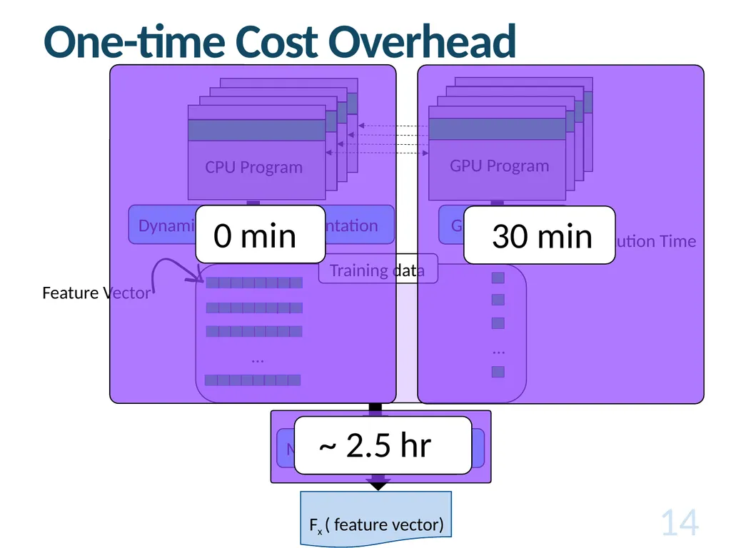 Cross-Architecture Performance Prediction (XAPP): - slide 14 of 19
