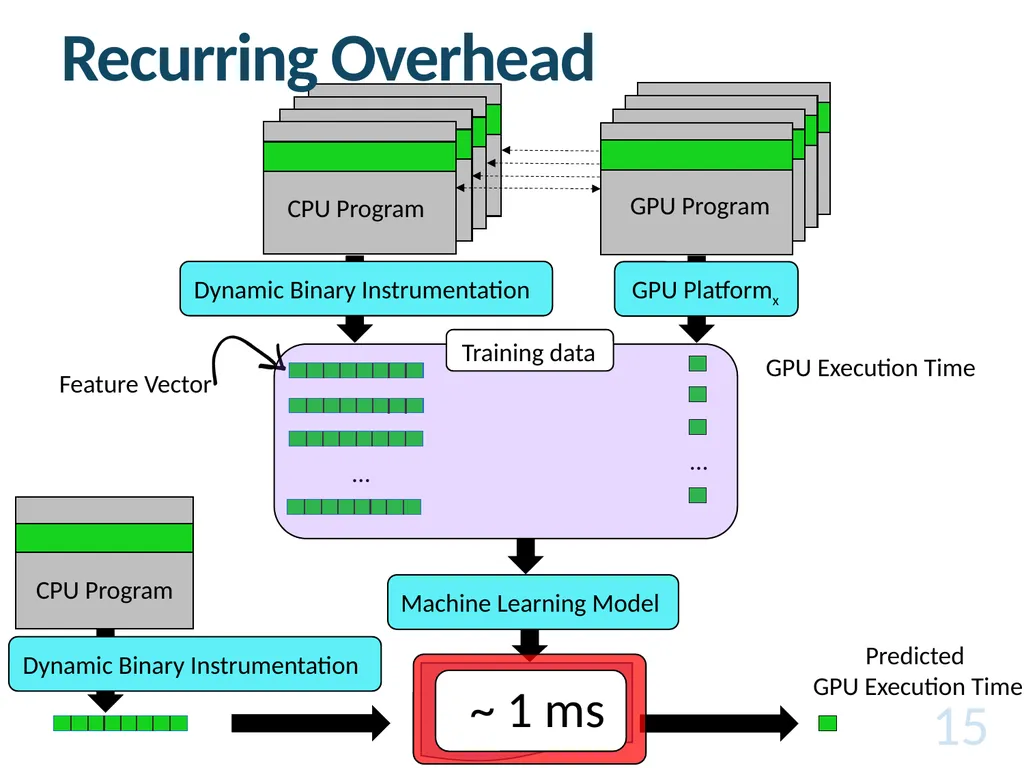 Cross-Architecture Performance Prediction (XAPP): - slide 15 of 19