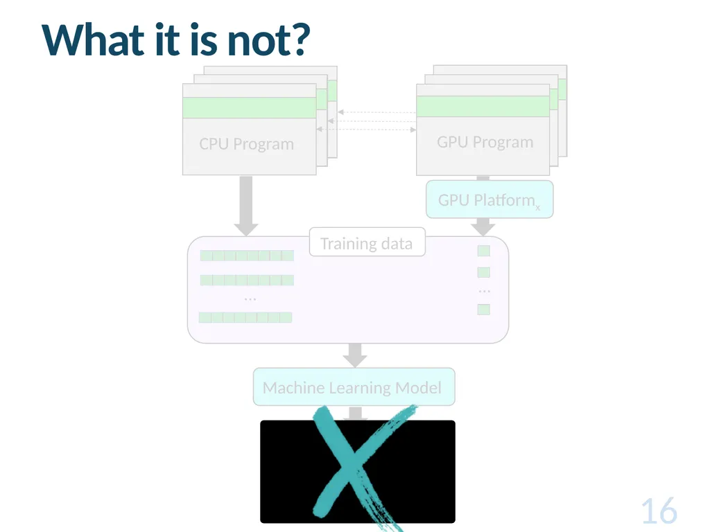 Cross-Architecture Performance Prediction (XAPP): - slide 16 of 19