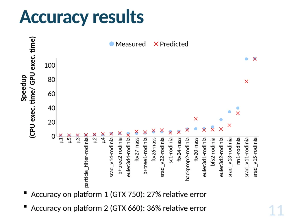 Cross-Architecture Performance Prediction (XAPP): - slide 11 of 19