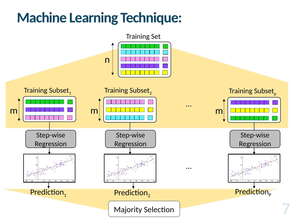 Cross-Architecture Performance Prediction (XAPP): - slide 7 of 19