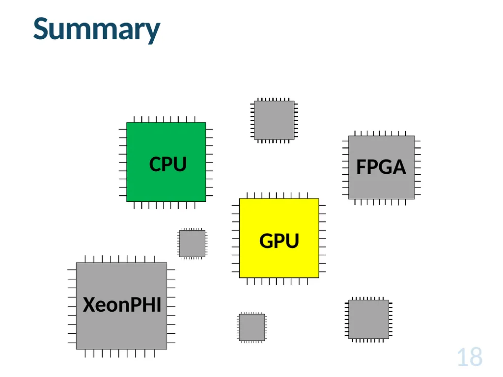 Cross-Architecture Performance Prediction (XAPP): - slide 18 of 19