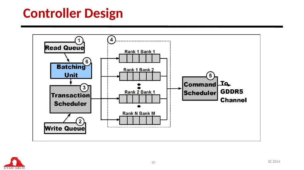 Managing DRAM Latency Divergence in Irregular - slide 10 of 33