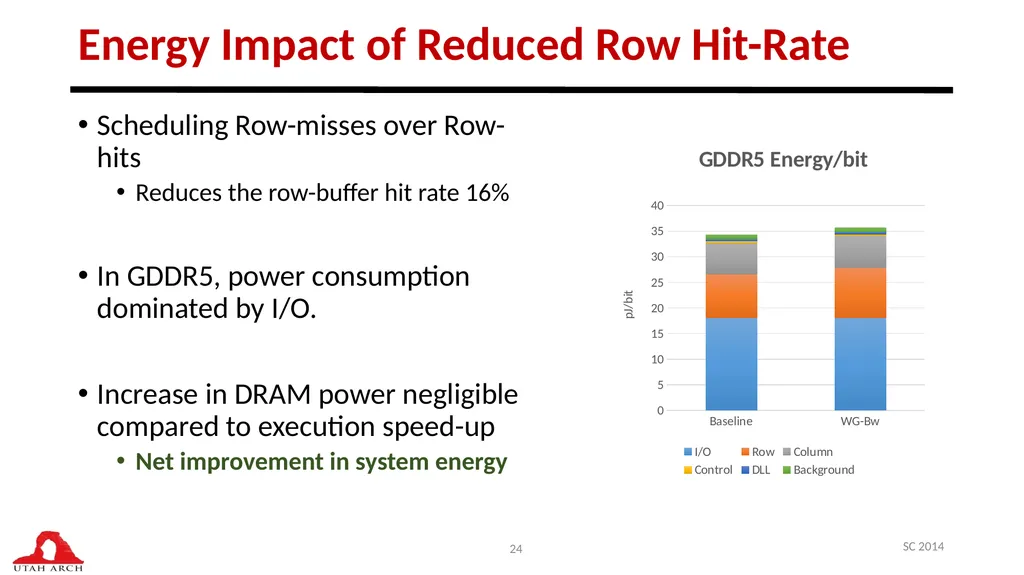 Managing DRAM Latency Divergence in Irregular - slide 24 of 33