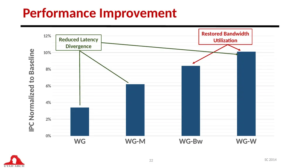 Managing DRAM Latency Divergence in Irregular - slide 22 of 33