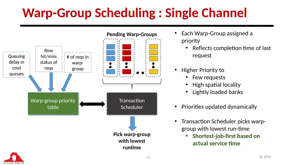 Managing DRAM Latency Divergence in Irregular - slide 11 of 33