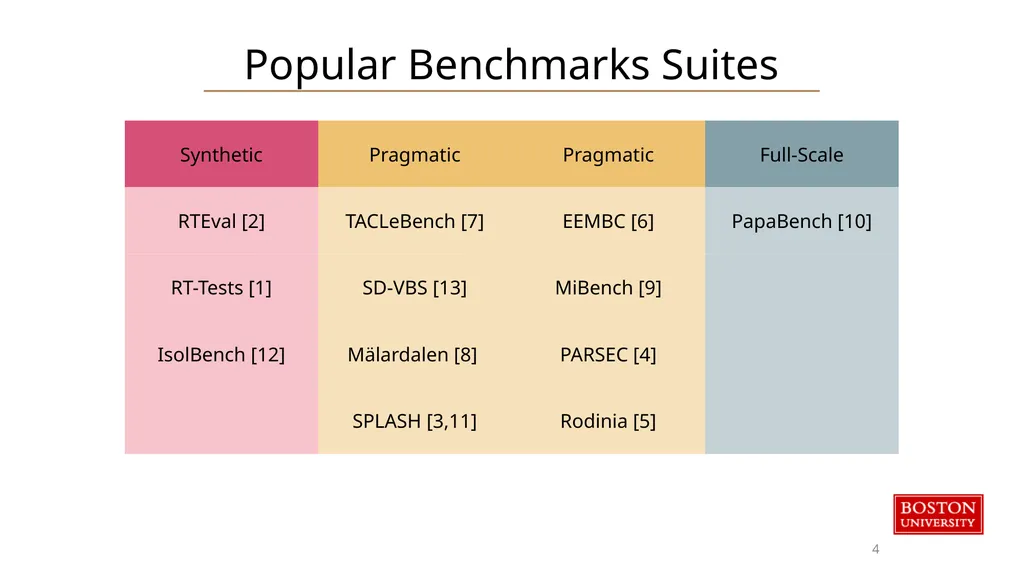 RT-Bench An Extensible Benchmark Framework for the - slide 3 of 15