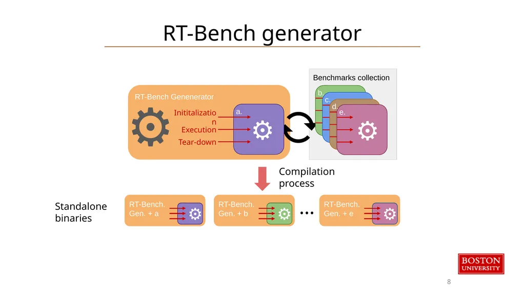 RT-Bench An Extensible Benchmark Framework for the - slide 7 of 15