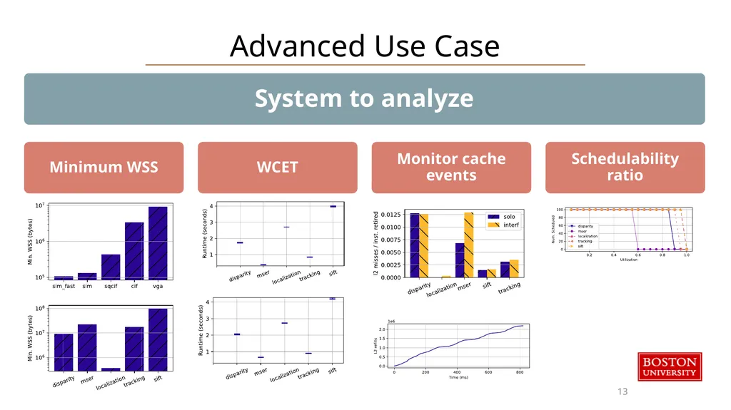 RT-Bench An Extensible Benchmark Framework for the - slide 12 of 15