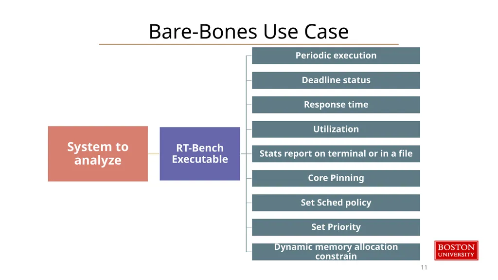RT-Bench An Extensible Benchmark Framework for the - slide 10 of 15