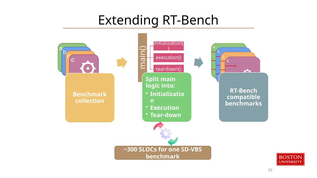 RT-Bench An Extensible Benchmark Framework for the - slide 9 of 15