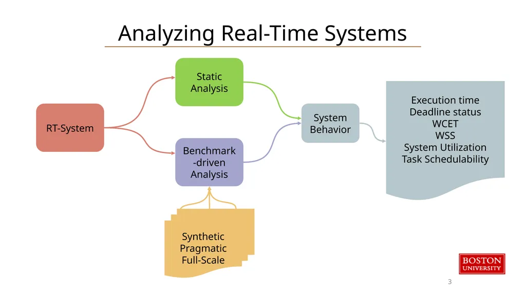 RT-Bench An Extensible Benchmark Framework for the - slide 2 of 15