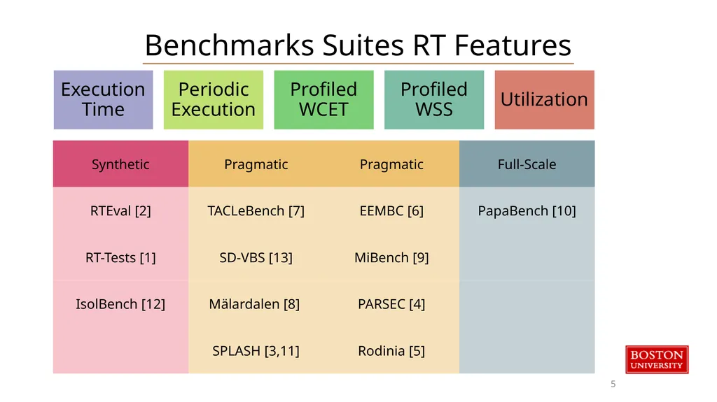 RT-Bench An Extensible Benchmark Framework for the - slide 4 of 15