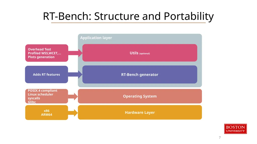 RT-Bench An Extensible Benchmark Framework for the - slide 6 of 15